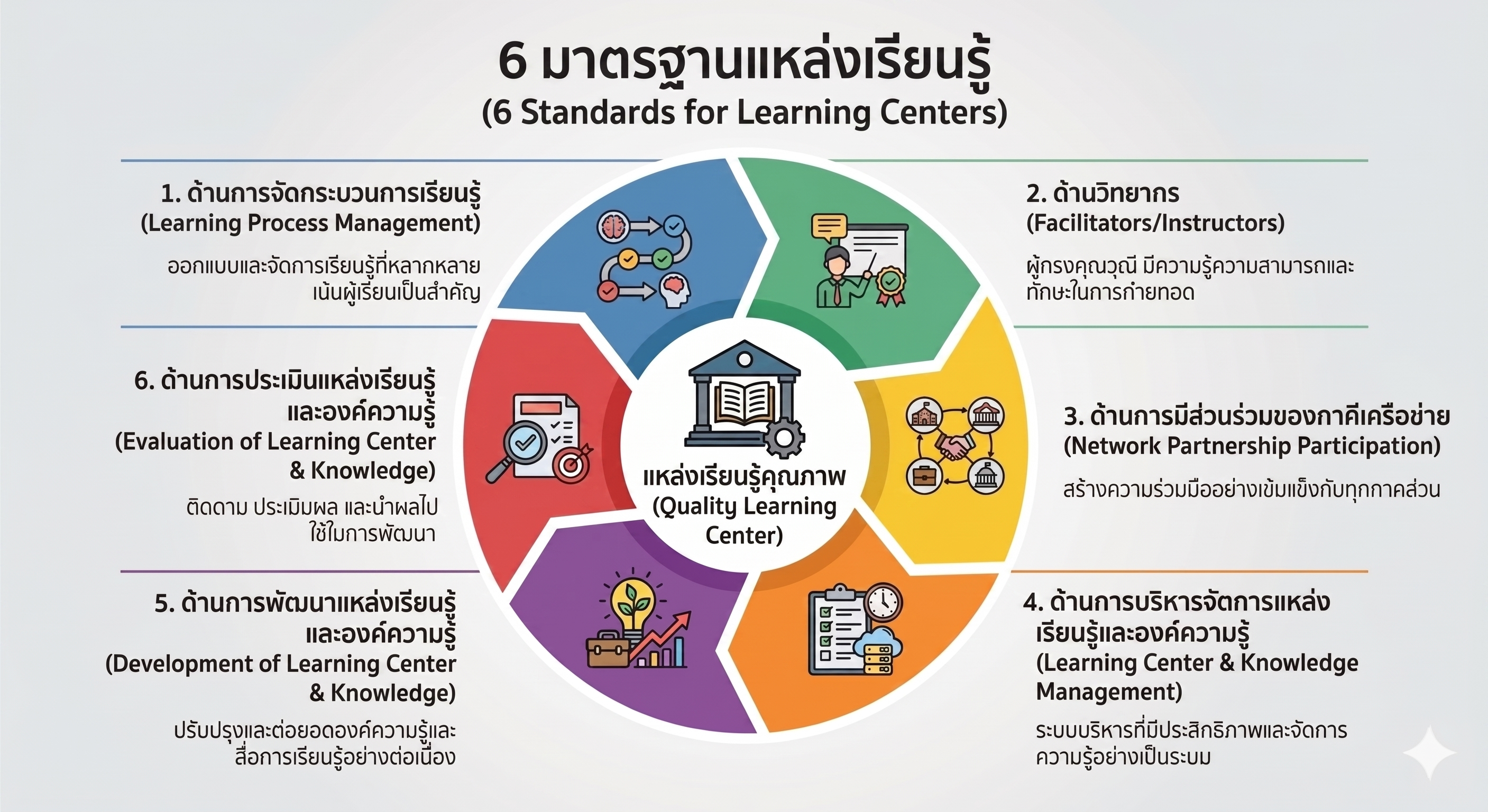 Learning T-Map